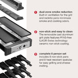 An infographic-style product listing graphic for a 8-person grill set. The image shows a close-up of a black and stainless steel grill with text callouts describing features: dual-zone smoke reduction, non-stick and easy to clean, and a complete 8 person set including 8 non-stick pans and 8 heat-resistant spatulas.